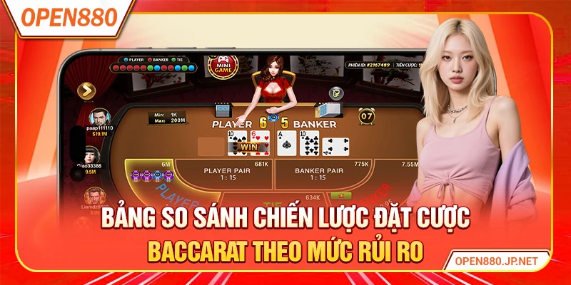 Bảng so sánh chiến lược đặt cược baccarat theo mức rủi ro