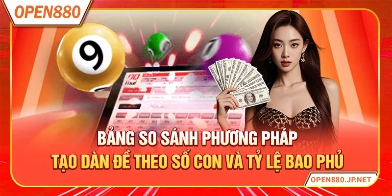 Bảng so sánh phương pháp tạo dàn đề theo số con và tỷ lệ bao phủ