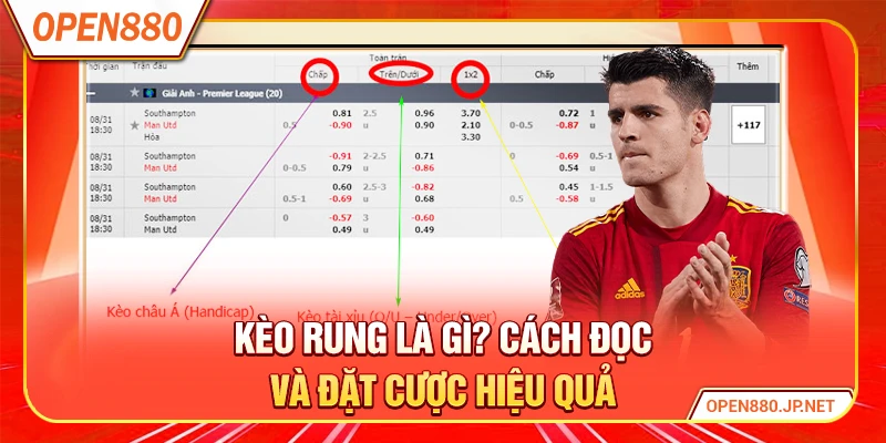 Kèo Rung Là Gì?