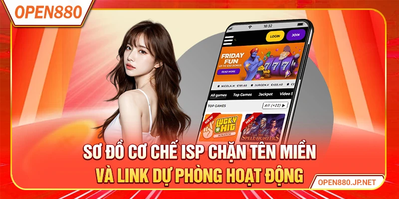 Sơ đồ cơ chế ISP chặn tên miền và link dự phòng hoạt động